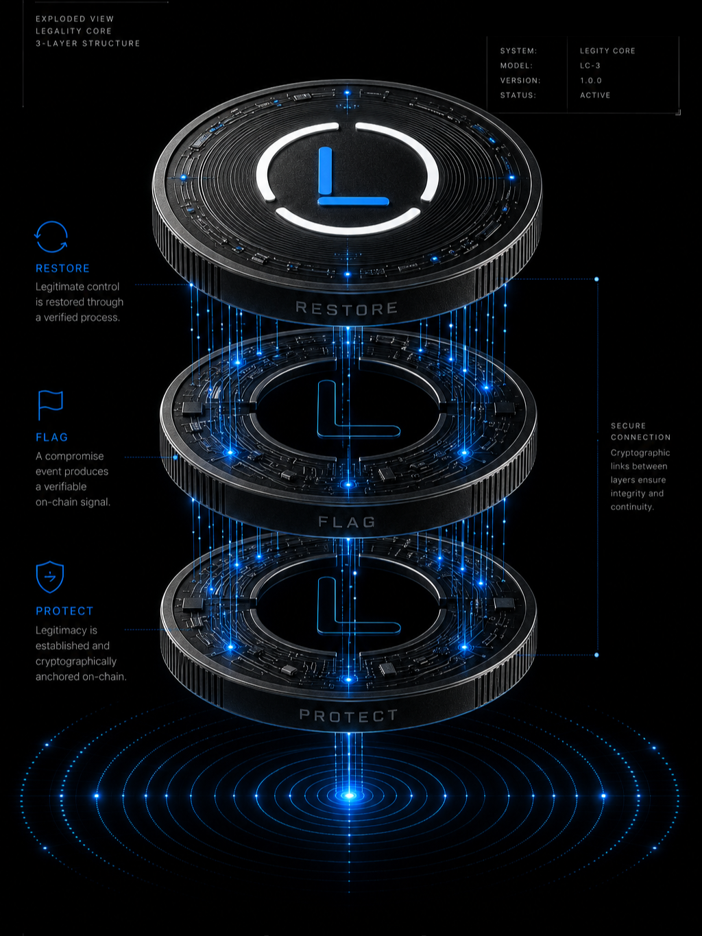 How LGTY works