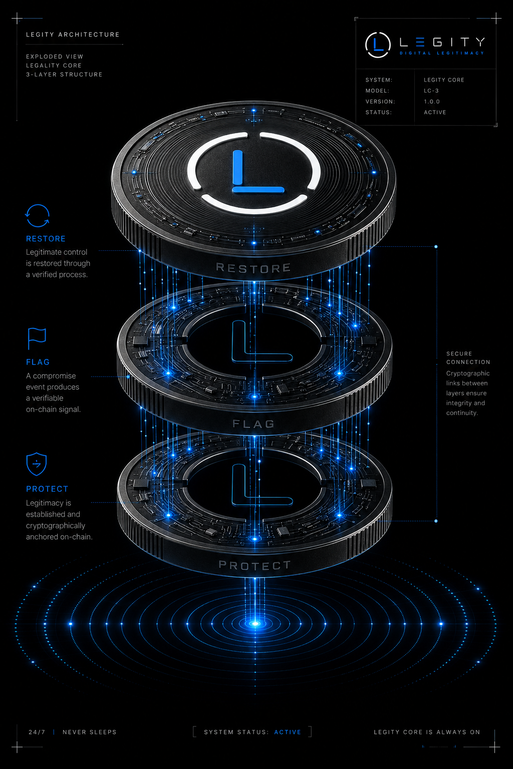 How LGTY works